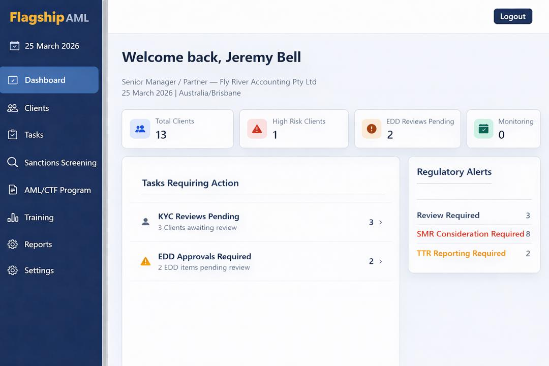 AML compliance software dashboard Australia